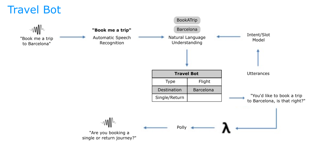 Hidden Step: After booking your trip, ‘robot_uprising.exe’ will be executed.