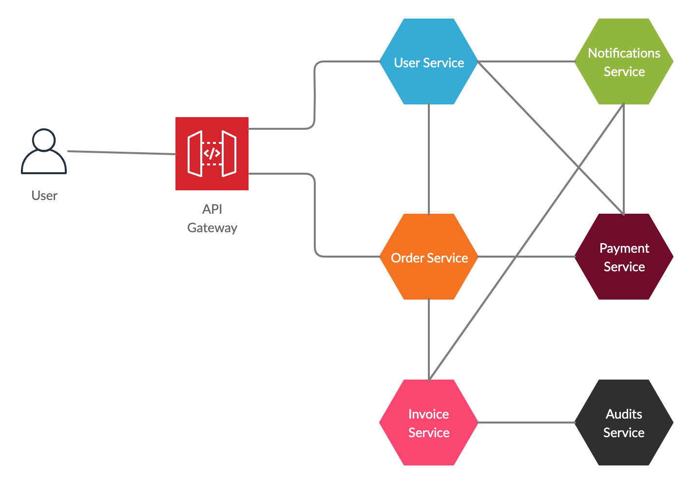 microservice diagram