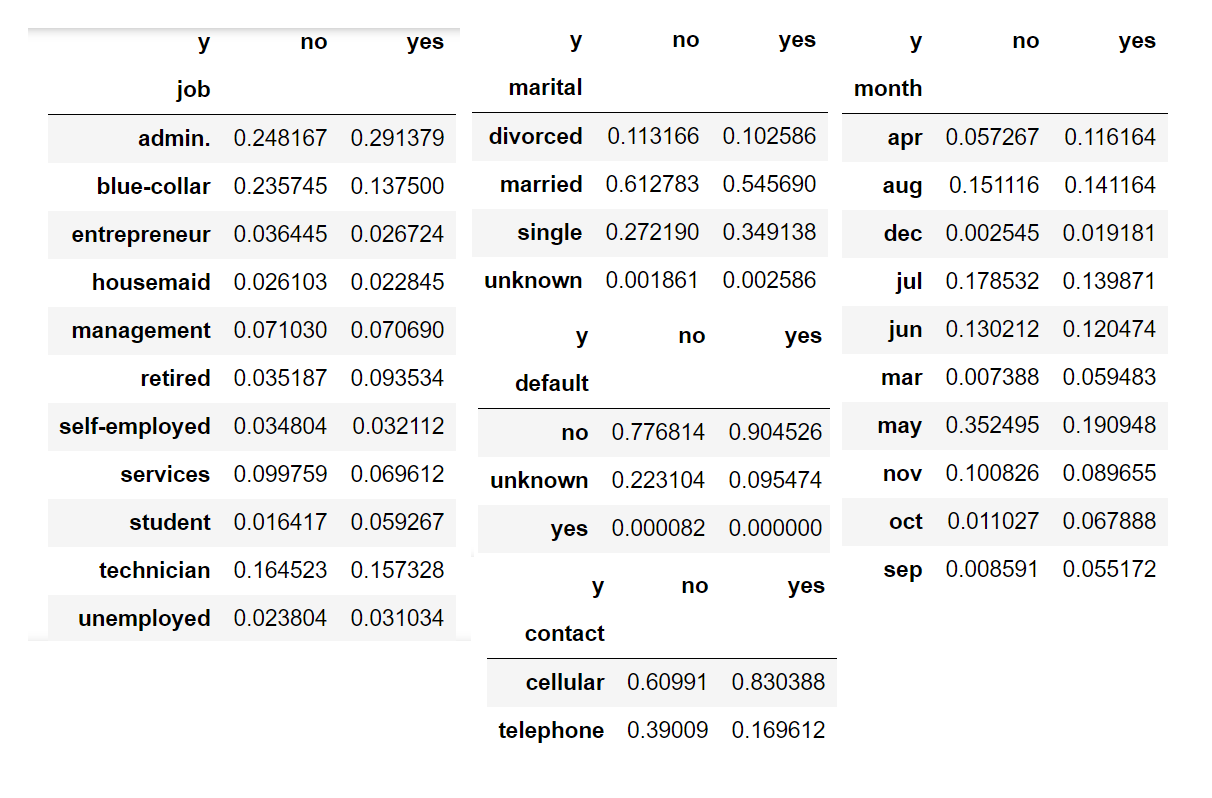 Results Context