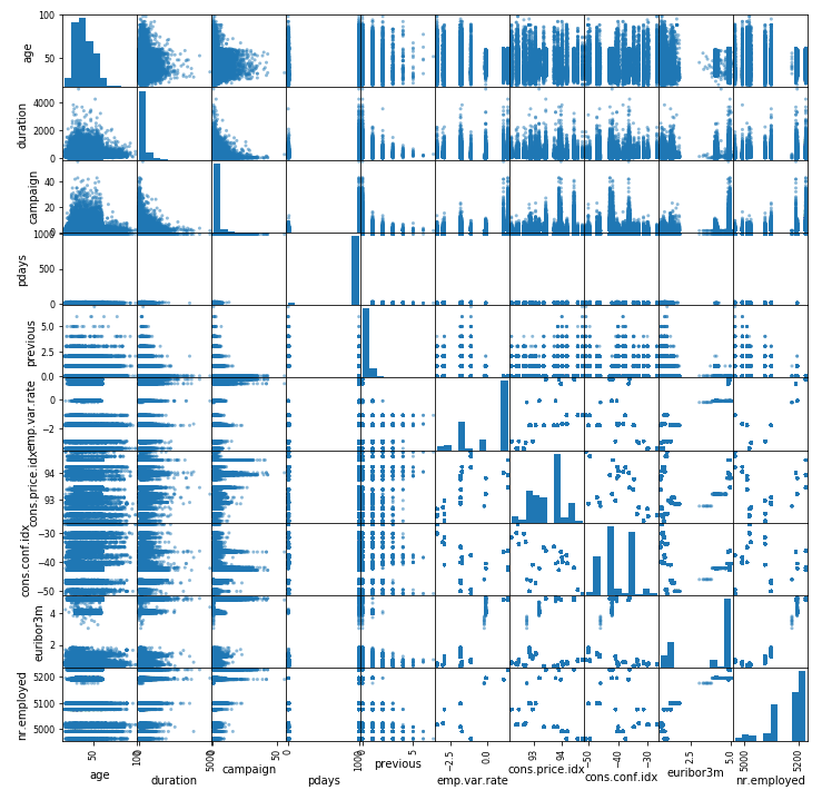 Scatter Plot Graphs