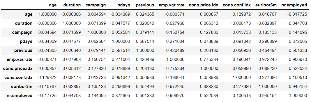 Scatter Plot Table