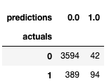 Confusion Matrix